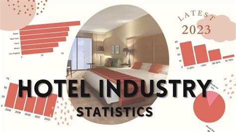 73 Insightful Hotel Industry Statistics 2023