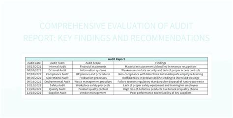 Comprehensive Evaluation Of Audit Report Key Findings And