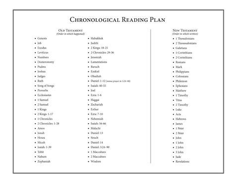 Happy Catholic Chronological Bible Reading Update