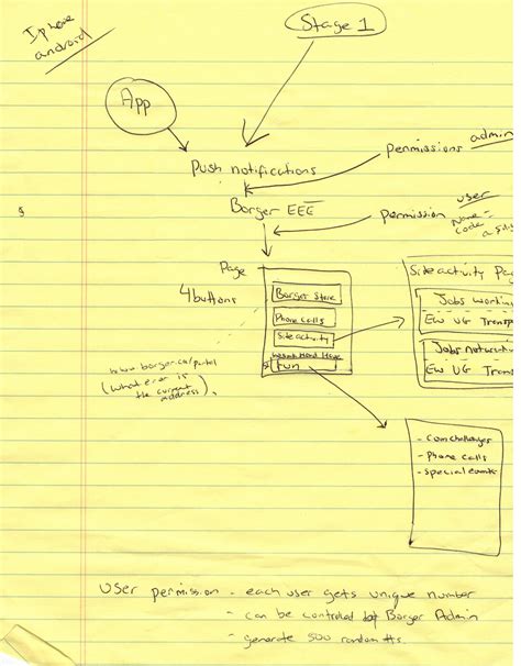 Calgary Mobile App Developer - Matterhorn Business Solutions Calgary