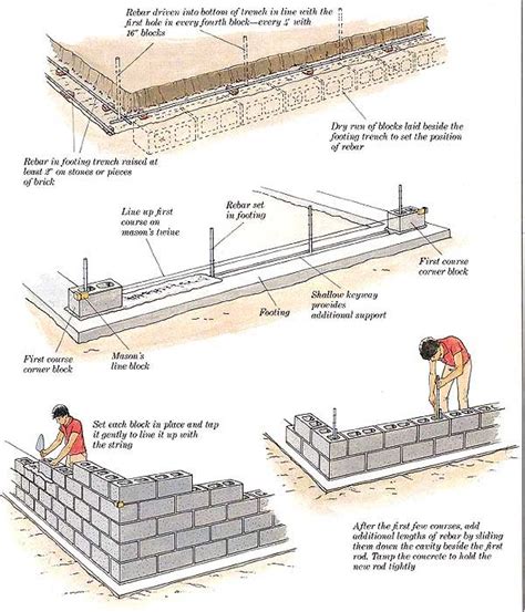 Simple Concrete Block House Plans