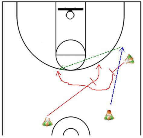 Offensive Plays Need A Quick 3