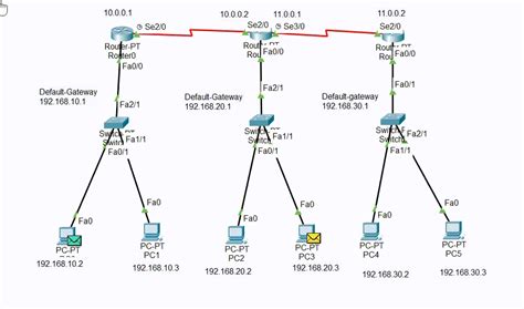 Rip And Ospf Dynamic Routing Cisco Packet Tracer Yout Vrogue Co
