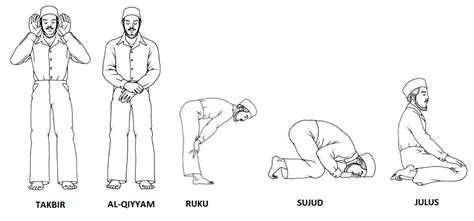 Muslim Prayer Position Names