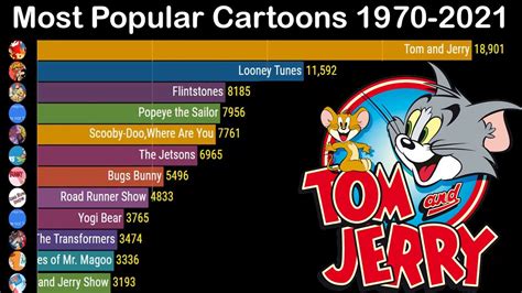 Top 15 Most Popular Cartoons In The World 1971 2021 Popular