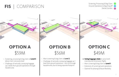 Rno Master Plan Project 4 Reno Tahoe International Airport