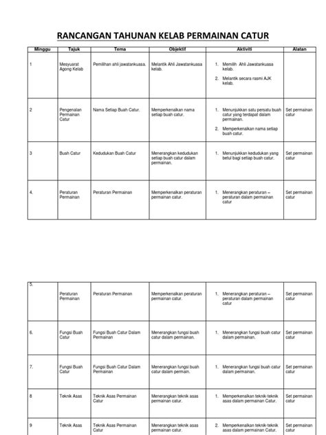 Savesave rancangan pelajaran tahunan t4 2018 for later. Rancangan Tahunan Kelab Catur 2018
