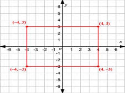 Sixth Grade Lesson Shapes On The Coordinate Grid Betterlesson