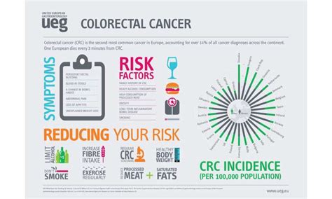 Colorectal Cancer Screening Should Start At 45 New Research Shows