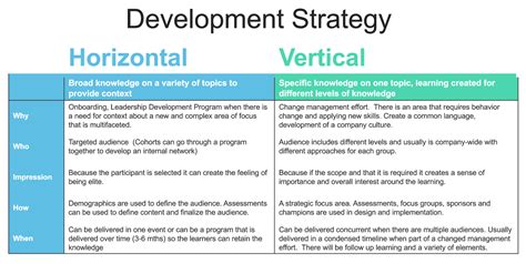 Learning Approach Horizontal Or Vertical Nancy A Carlson