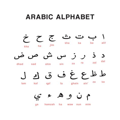 Ensemble Dalphabet De Lettres Arabes En Langue Arabe Vecteur Premium