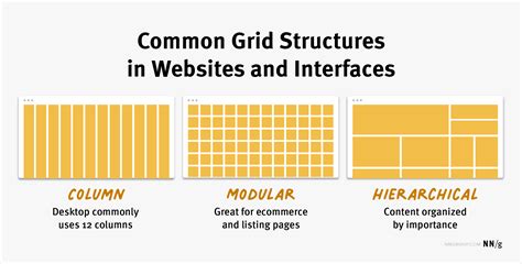 Using Grids In Interface Designs