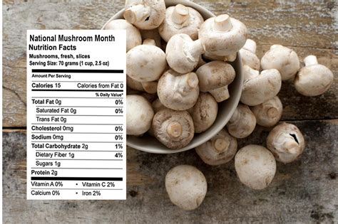Dietitians Online Blog: National Mushroom Month: Nutrition & Recipes