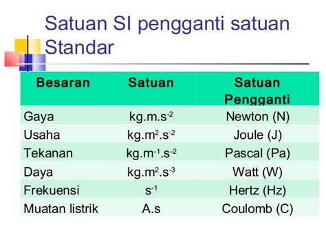 22+ Info Top Satuan Daya