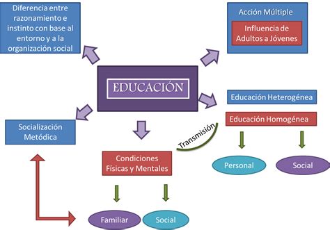 Sociología De La Educación Enfoque Funcionalista Emile Durkheim