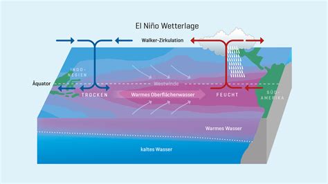 El Niño Im Klimawandel Geomar Helmholtz Zentrum Für Ozeanforschung Kiel