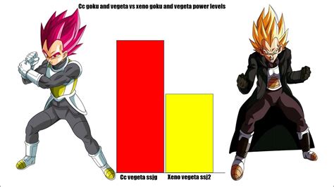 Cc Goku And Vegeta Vs Xeno Goku And Vegeta Power Levels Youtube