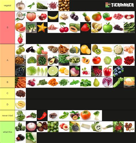 Fruits And Vegetables Tier List Community Rankings Tiermaker
