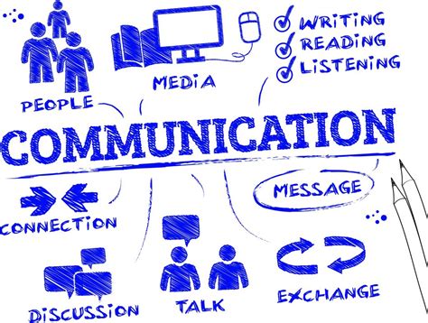 What Is The Role Of Effective Communication In Pk