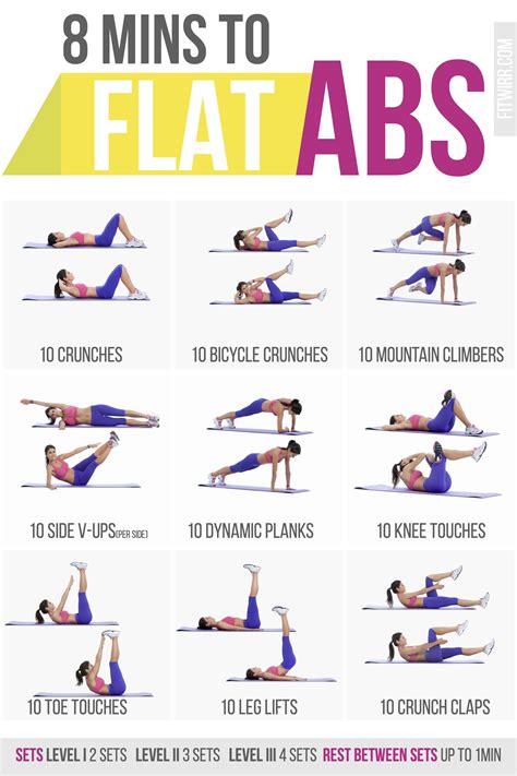 8 Minute Abs Workout For Women Poster Abs Workout Easy Ab Workout