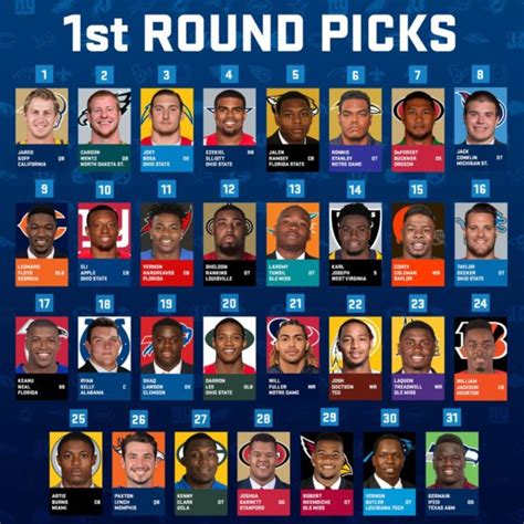 2016 Nfl Draft 1st Round Thenu Twitter Diary Networks United
