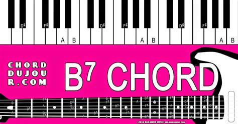 Chord Du Jour Dictionary B7 Chord