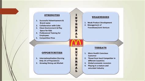 Maybe you would like to learn more about one of these? McDonald's SWOT analysis - Alexandra Goulet - YouTube