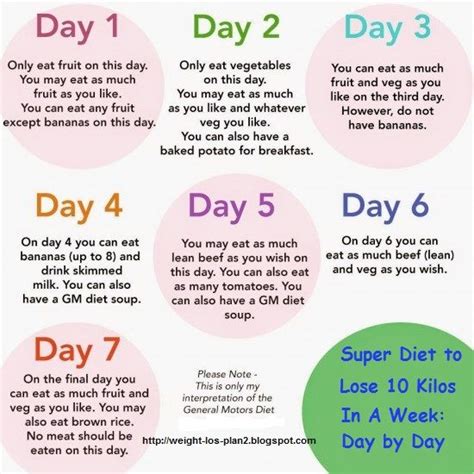 How To Lose 2 Pounds A Week Diet Meal Plan To Lose Weight How To
