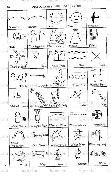 Copyo34 35460 Bytes Sioux And Ojibway Pictographs