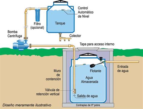 Instalación De Cisternas En La Paz Cisternas La Paz