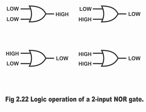 Logic Nor Gate Working Principle And Circuit Diagram