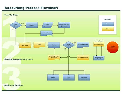 Accounting Information Systems Contoh Flowchart Dan Penjelasannya Riset