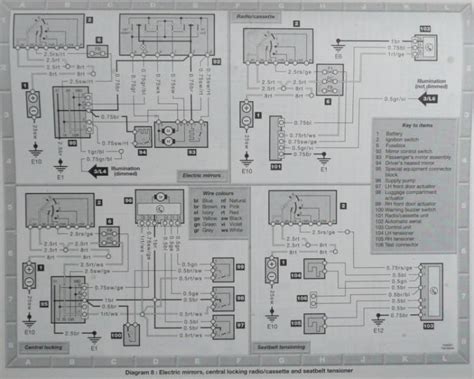 Besides, it's possible to examine each page of the guide singly by using the scroll bar. W124 wiring diagrams - PeachParts Mercedes-Benz Forum