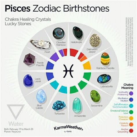 Birthstone For Pisces Pisces Zodiac Pisces Chakra Healing Crystals