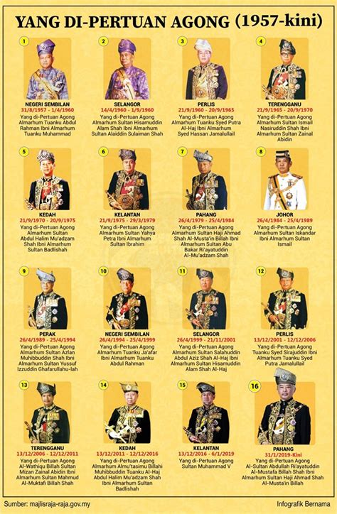 Parlimen malaysia melambangkan keutuhan sistem demokrasi berparlimen dan raja berperlembagaan.sistem demokrasi berparlimen di bawah pentadbiran raja berperlembagaan dengan maksud seri paduka baginda yang. KESETIAAN KEPADA RAJA DAN NEGARA, RAJA BERPERLEMBAGAAN ...