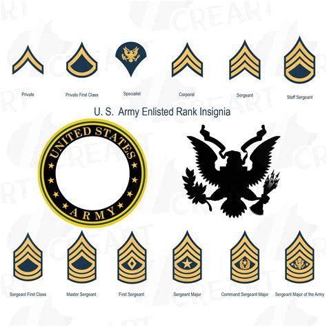 Us Army Enlisted Rank Insignia Collection Military Frame Clip Art Pack