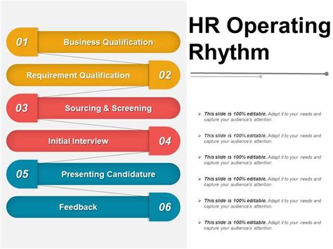 Hr Operating Rhythm Presentation Powerpoint Templates Ppt Slide
