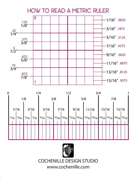 How to read a ruler with mm. How to Read a Ruler | Cochenille Design Studio