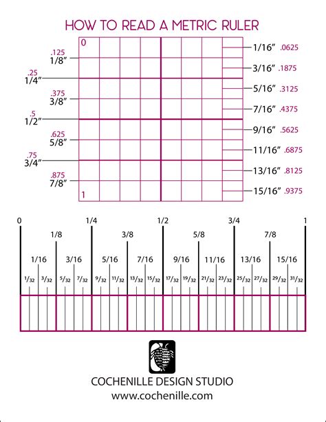 On a typical ruler containing both mm and inches scales, where the scales are reversed with respect to each other, 94 mm is opposite 8 5/16 inches. How to Read a Ruler | Cochenille Design Studio