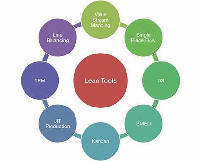 Lean Tools Principles Sigma Six Management Applications