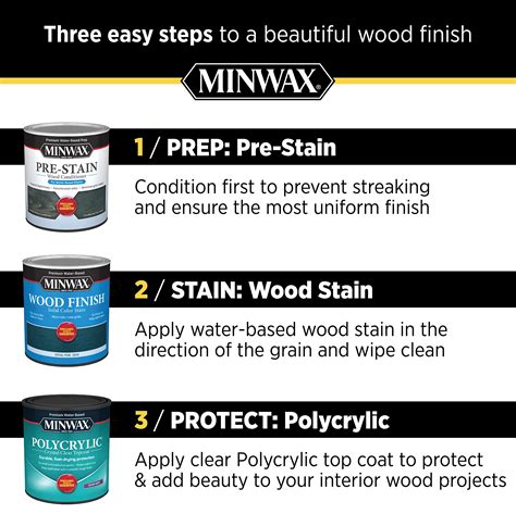 Minwax 222224444 Polycrylic Protective Wood Finish Clear Matte ½ Pint