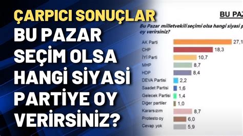 ÇARPICI SONUÇLAR Bu pazar seçim olsa hangi siyasi partiye oy