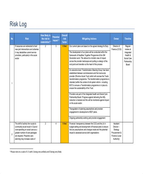 Risk Log Templates 7 Free Excel Pdf Document Downloads Free