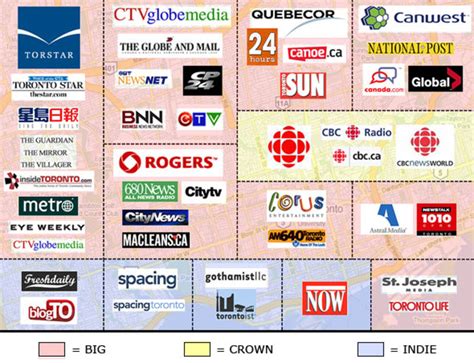 The Toronto News Media Map And Advertising