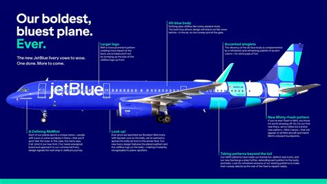 All Hail Bold Liveries Jetblue Launches First Ever Full Livery Refresh