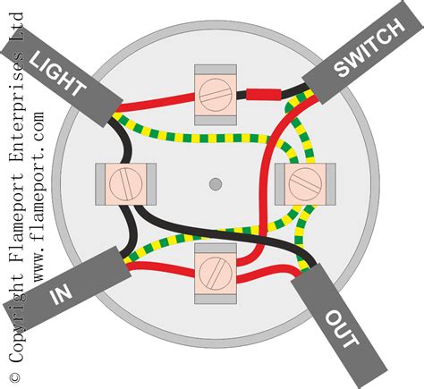 Lighting Circuits Using Junction Boxes
