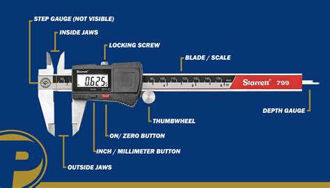 How To Use Calipers Premier Scales Systems
