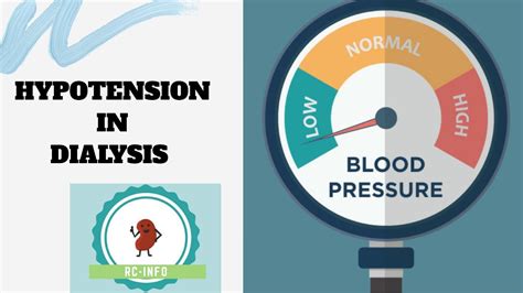Hypotension In Dialysis Intradialytic Hypotension Hypotension Youtube