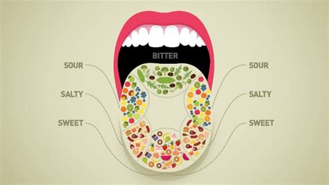 This Is What Happens Inside Your Mouth When You Taste Food
