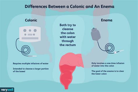 colon cleansing colonic vs enema benefits and risks